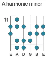 Guitar scale for harmonic minor in position 11